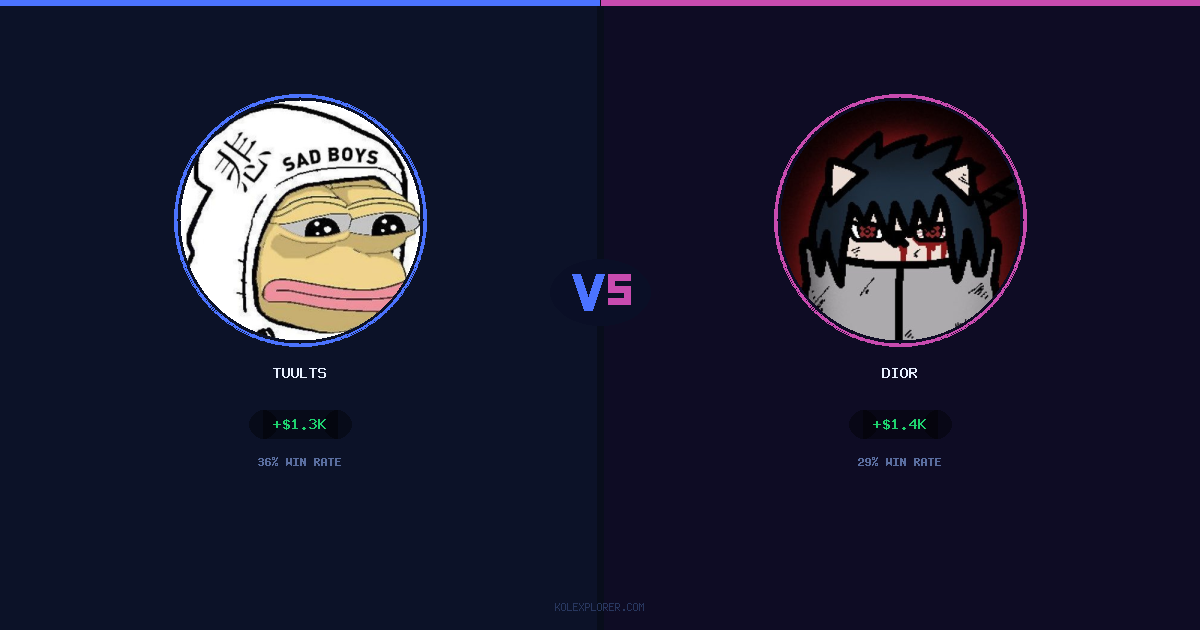 Tuults vs Dior preview