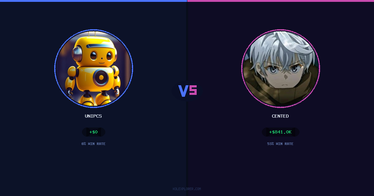Unipcs vs Cented preview