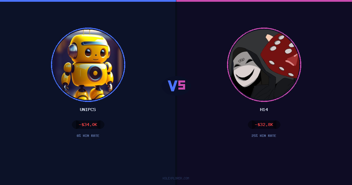 Unipcs vs h14 preview