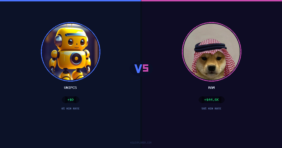 Unipcs vs Ram preview