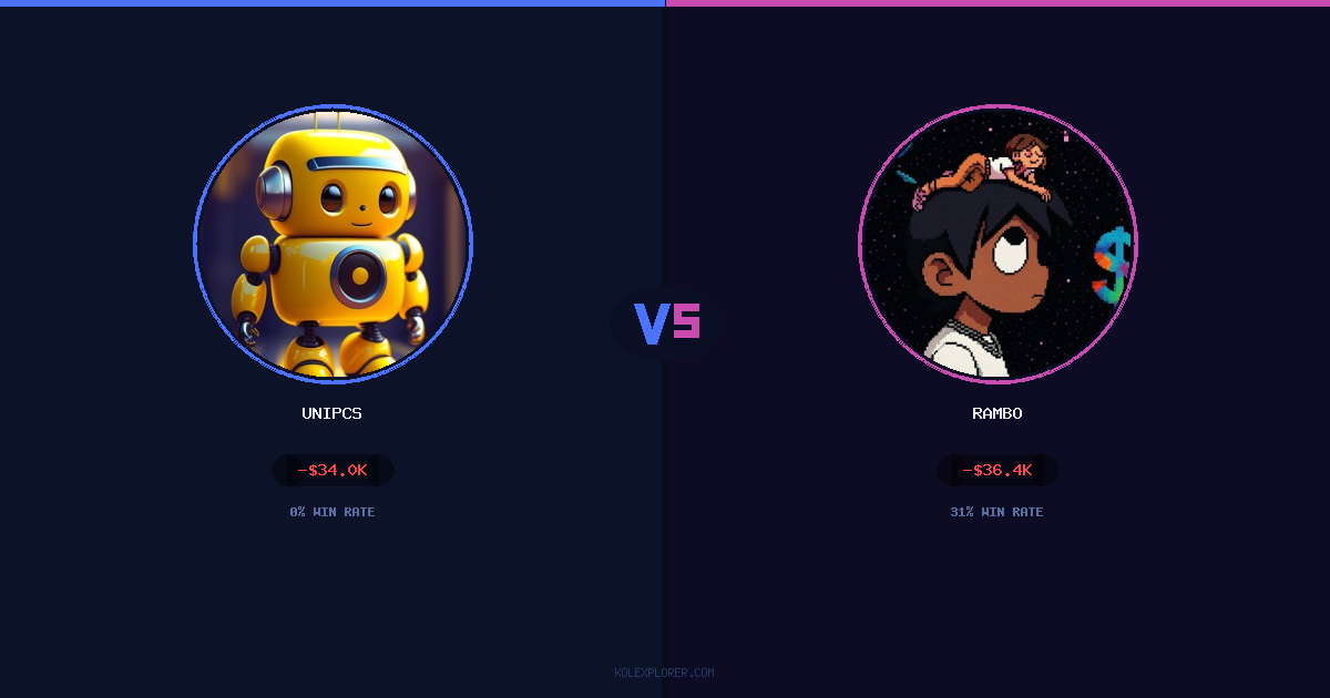 Unipcs vs Rambo preview