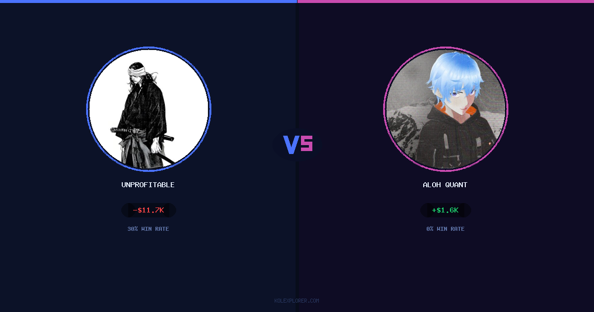 Unprofitable vs Aloh Quant preview