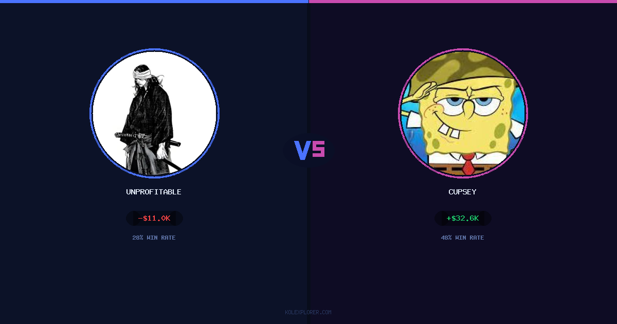 Unprofitable vs Cupsey preview