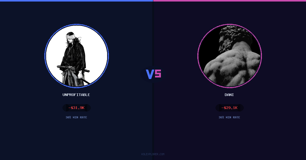 Unprofitable vs Dani preview