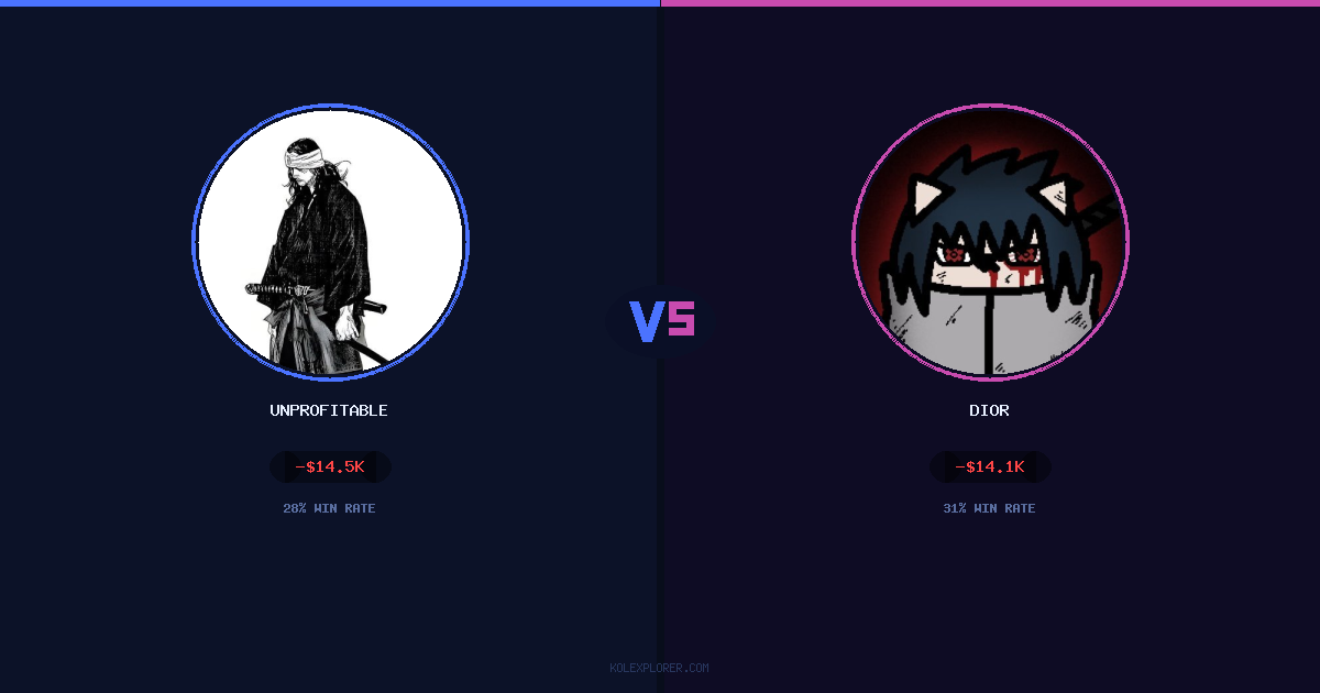 Unprofitable vs Dior preview