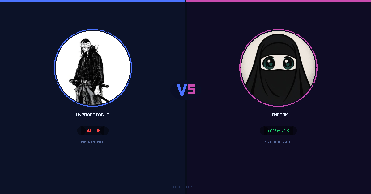 Unprofitable vs Limfork preview