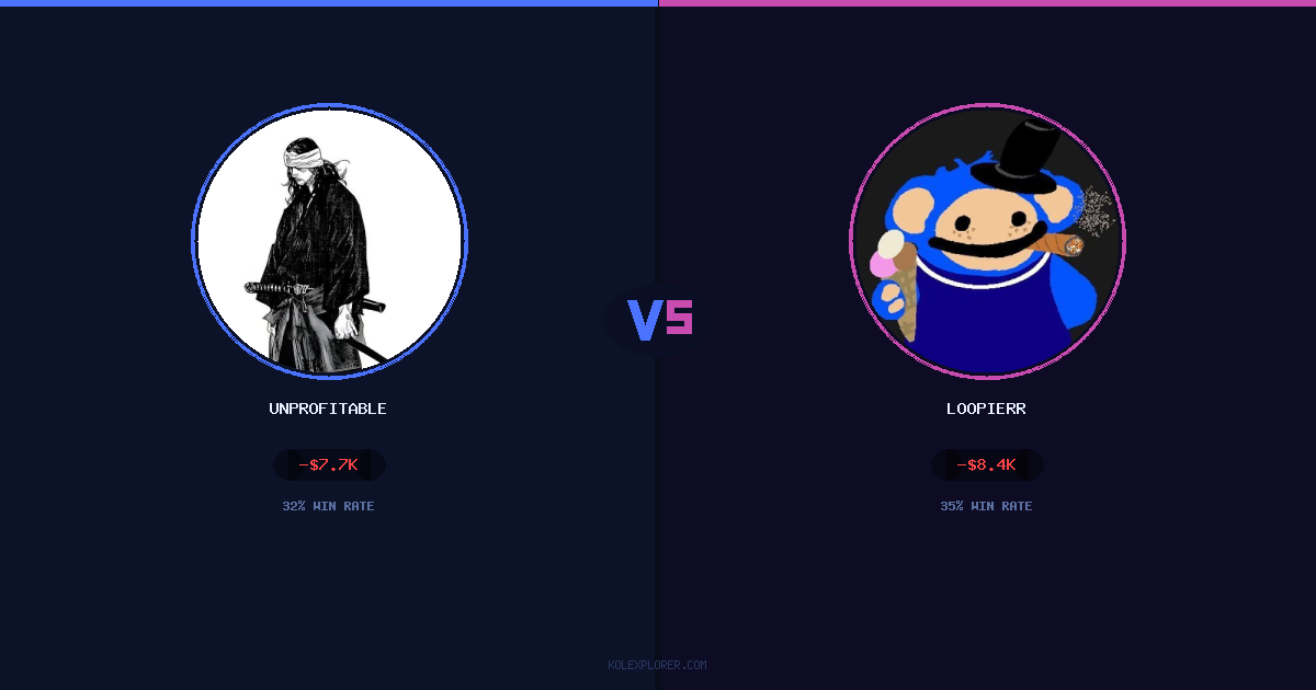 Unprofitable vs Loopierr preview