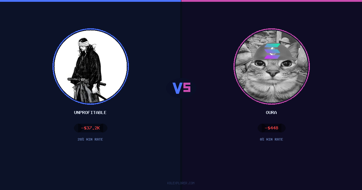 Unprofitable vs Oura preview