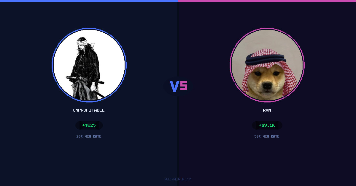 Unprofitable vs Ram preview