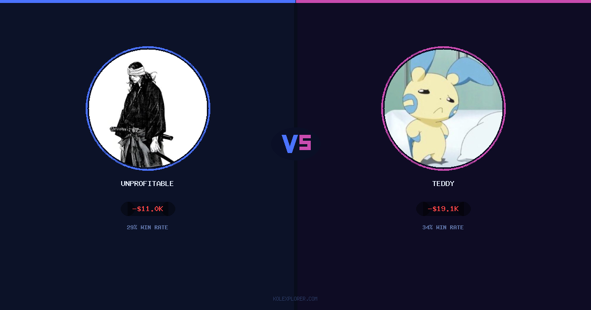 Unprofitable vs Teddy preview