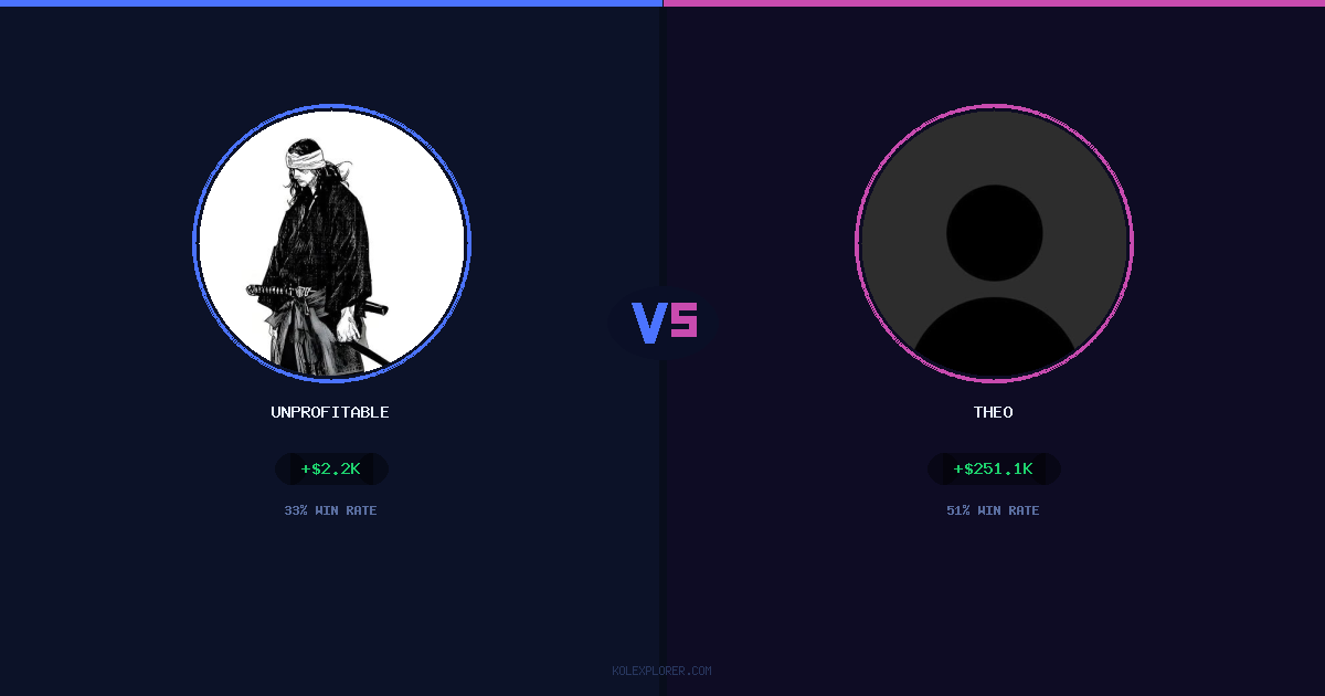 Unprofitable vs Theo preview
