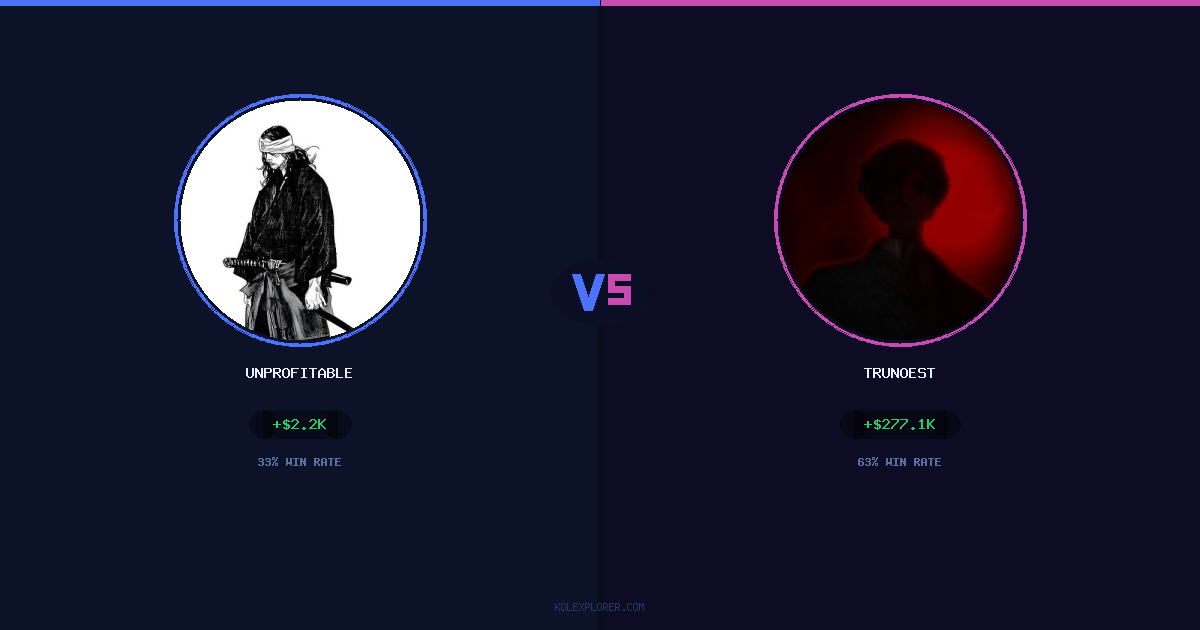 Unprofitable vs Trunoest preview