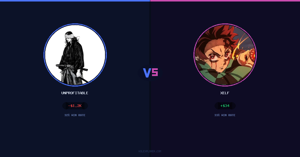 Unprofitable vs Xelf preview