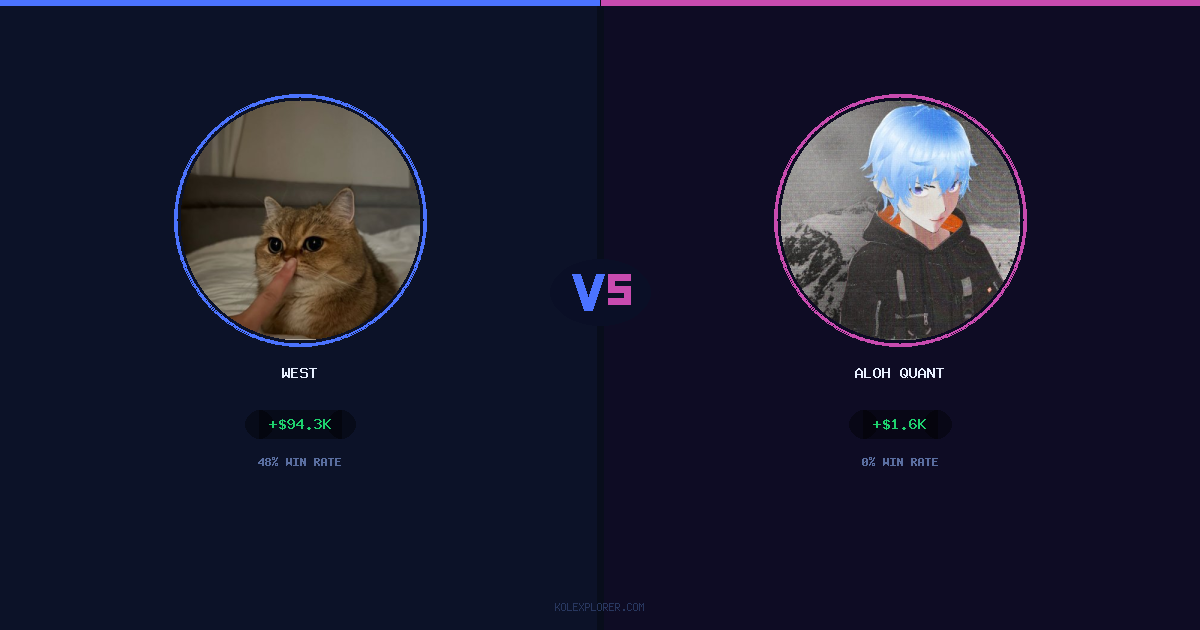 West vs Aloh Quant preview