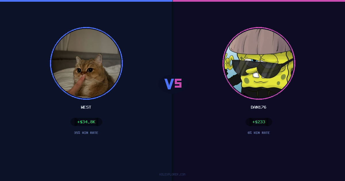 West vs Dan176 preview