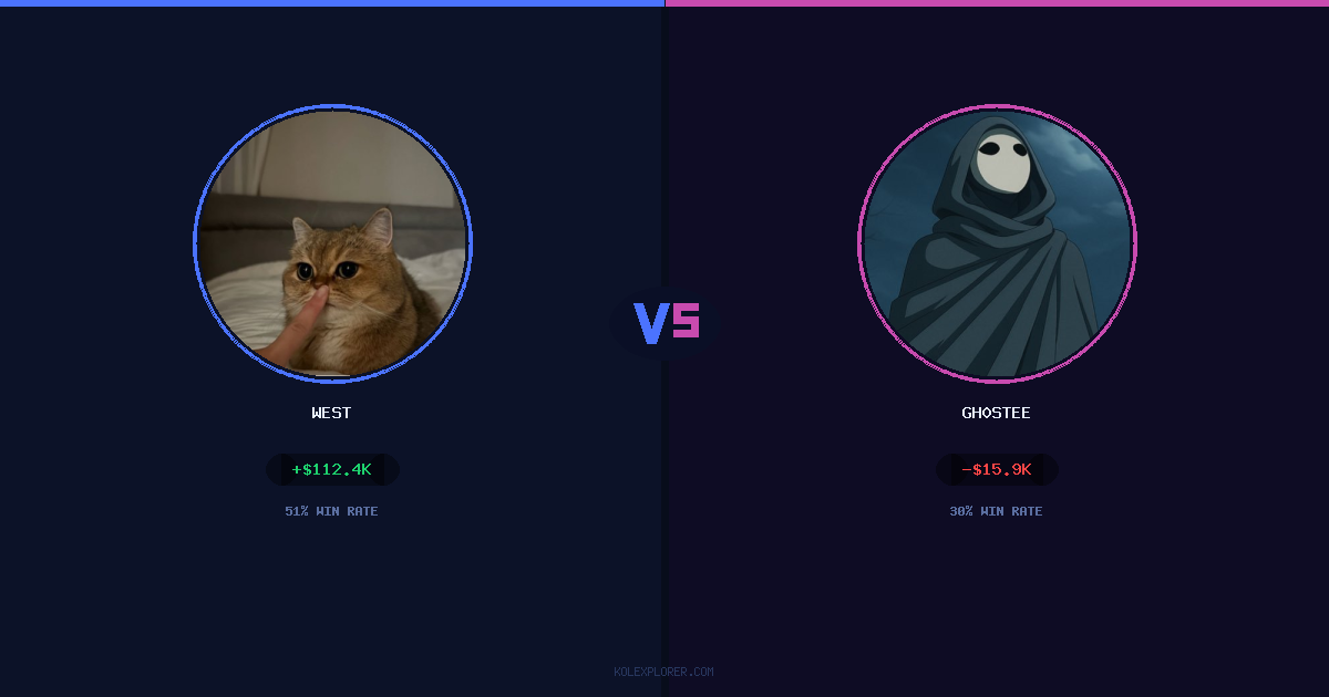 West vs Gh0stee preview