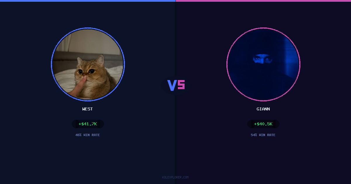 West vs Giann preview
