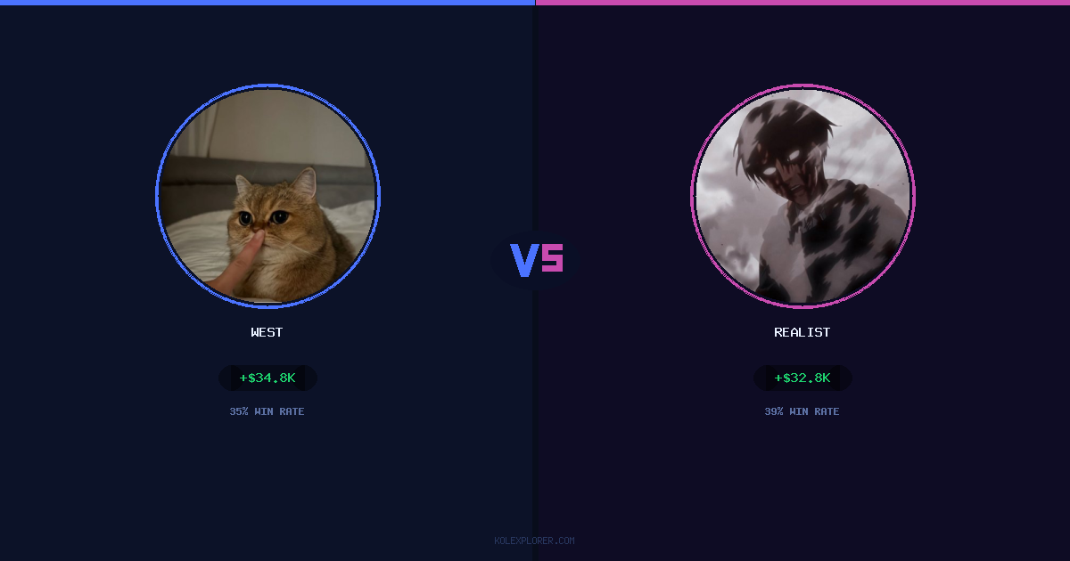 West vs Realist preview