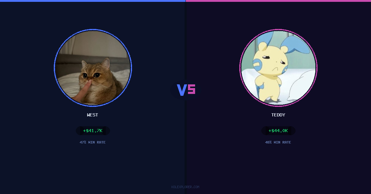 West vs Teddy preview