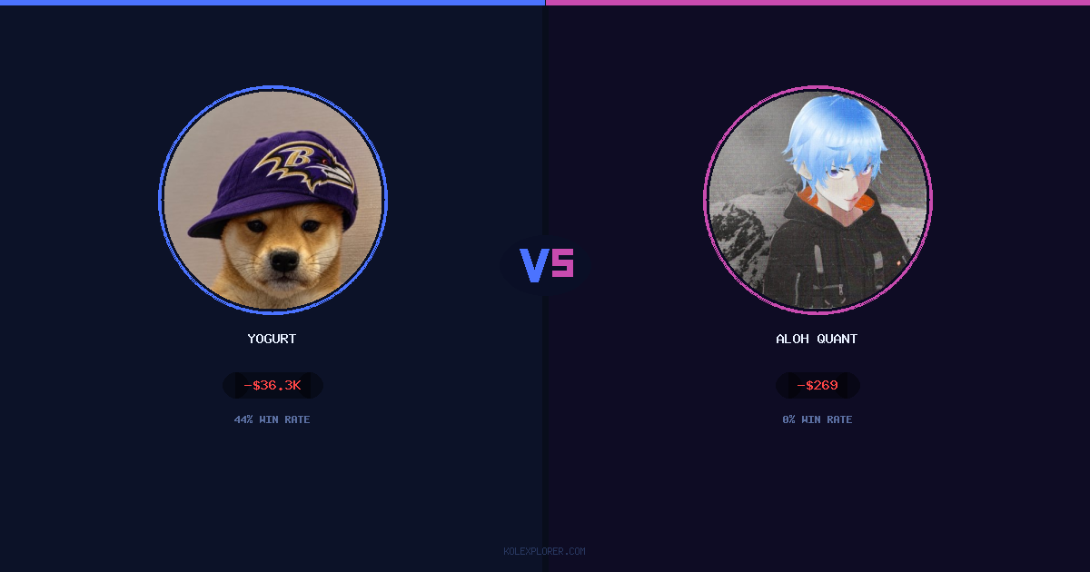 Yogurt vs Aloh Quant preview