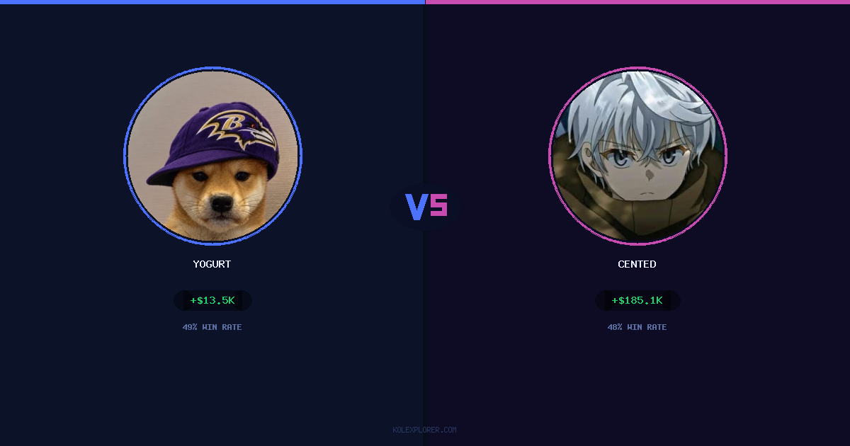 Yogurt vs Cented preview