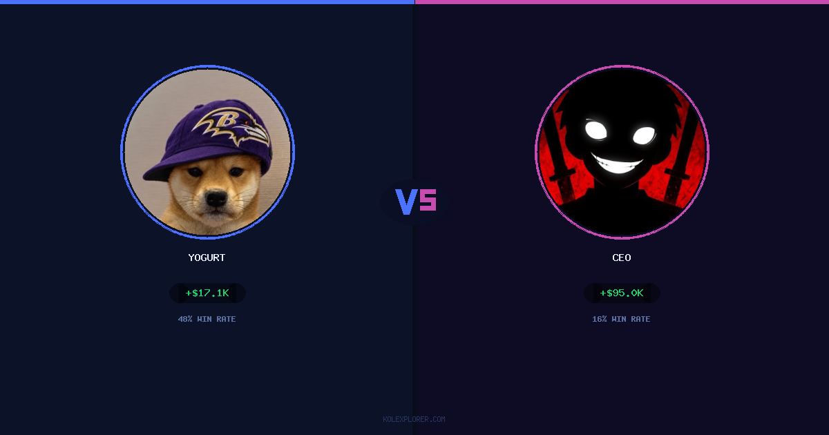 Yogurt vs Ceo preview