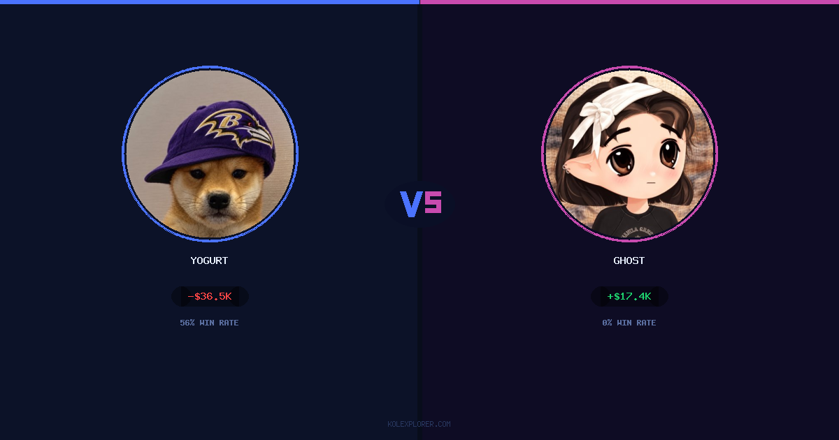 Yogurt vs Ghost preview