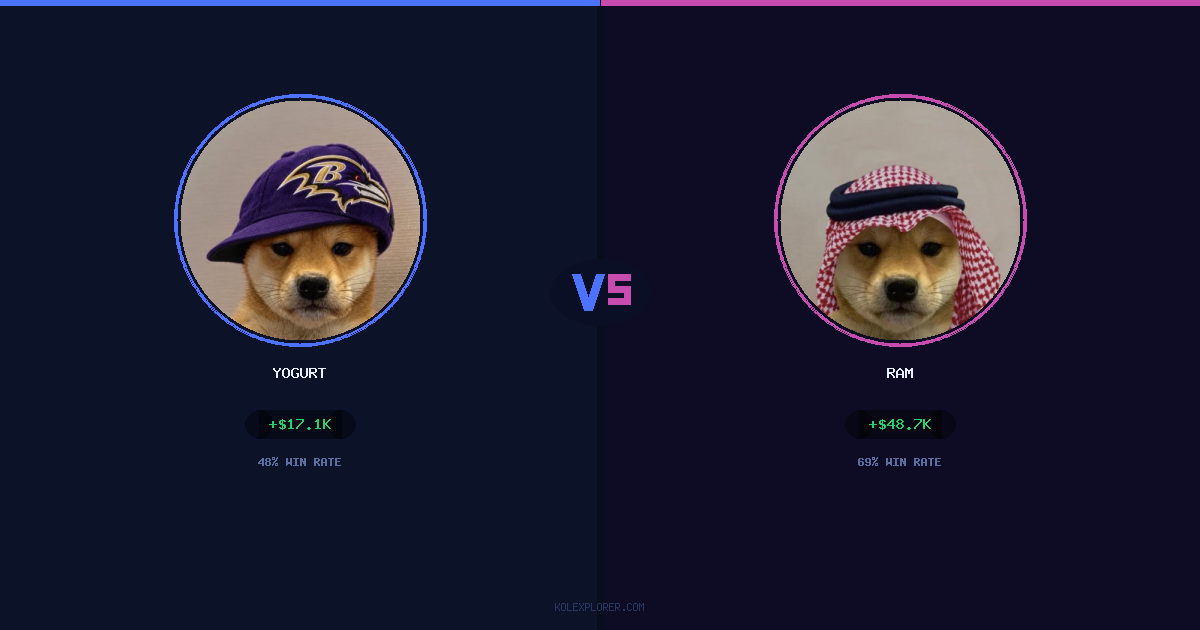 Yogurt vs Ram preview