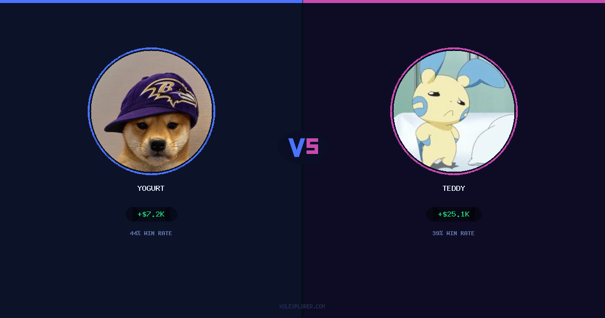 Yogurt vs Teddy preview