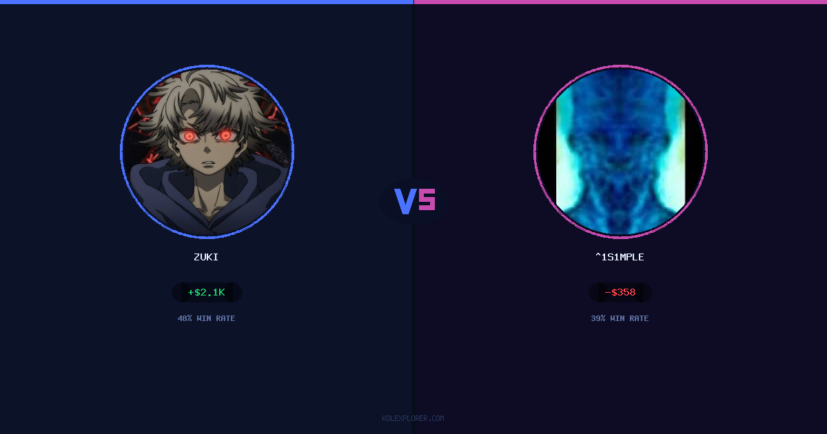 Zuki vs ^1s1mple preview