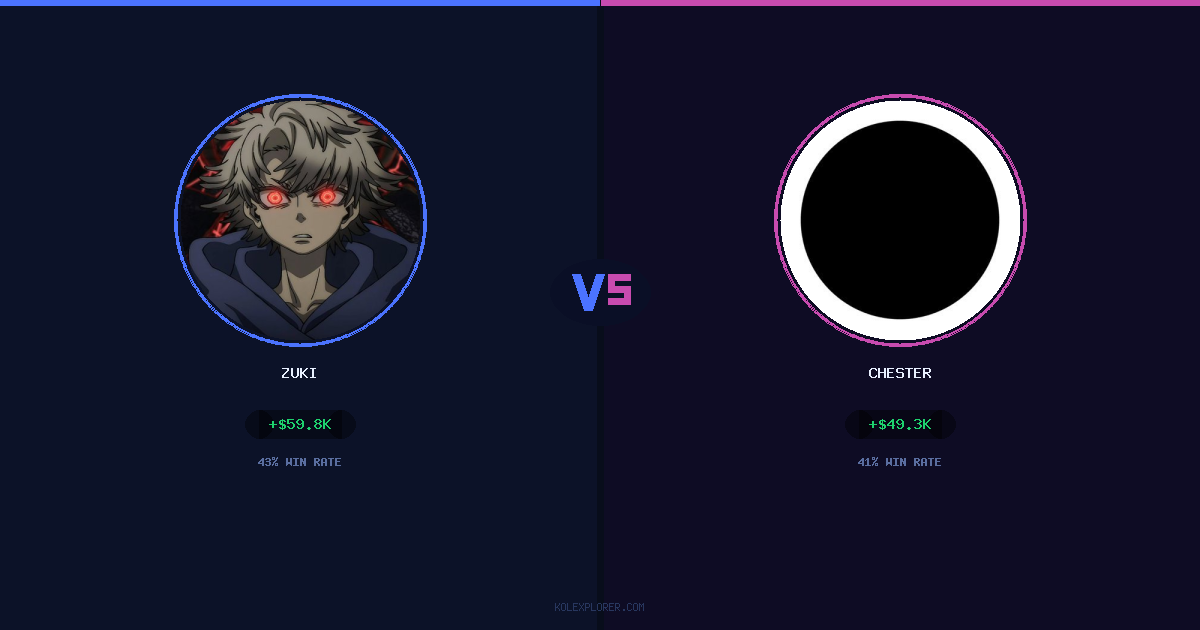 Zuki vs Chester preview