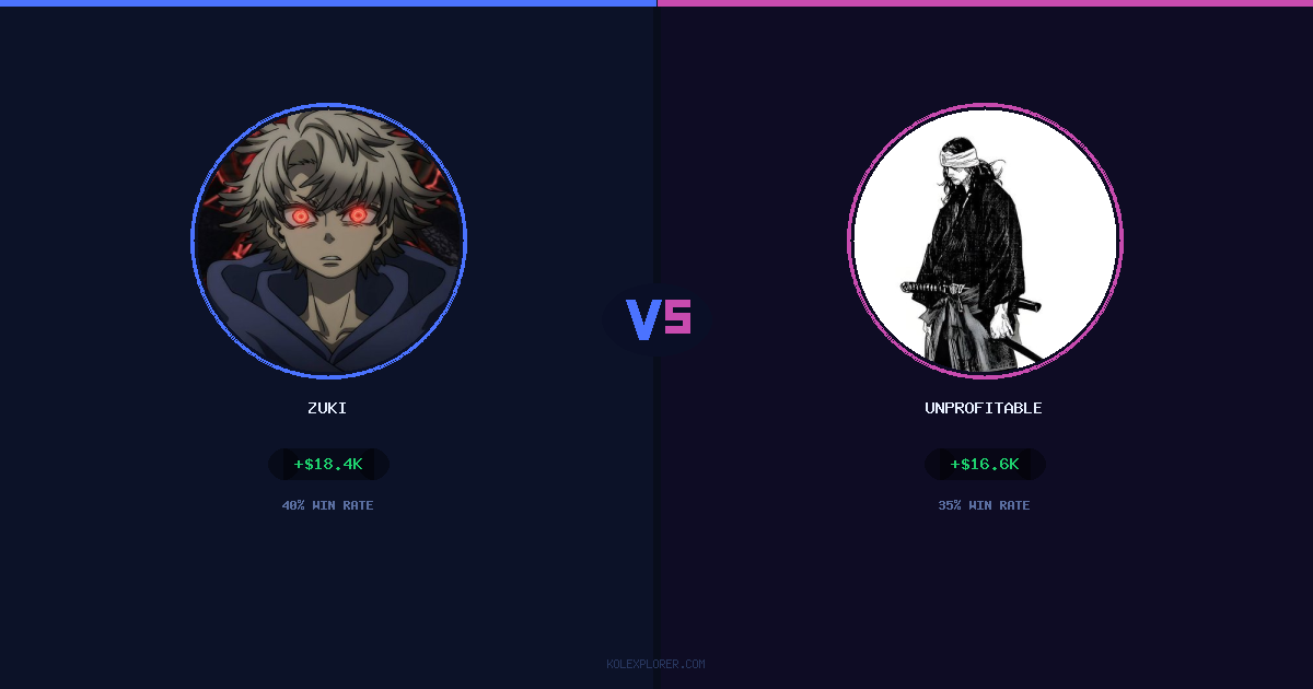 Zuki vs Unprofitable preview