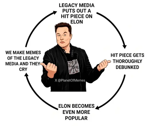 EMC