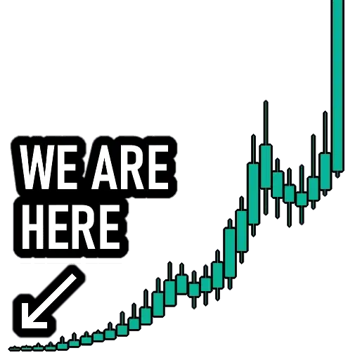 SPEEDRUN — fastest speedrun to 10m Solana token traded by KOLs
