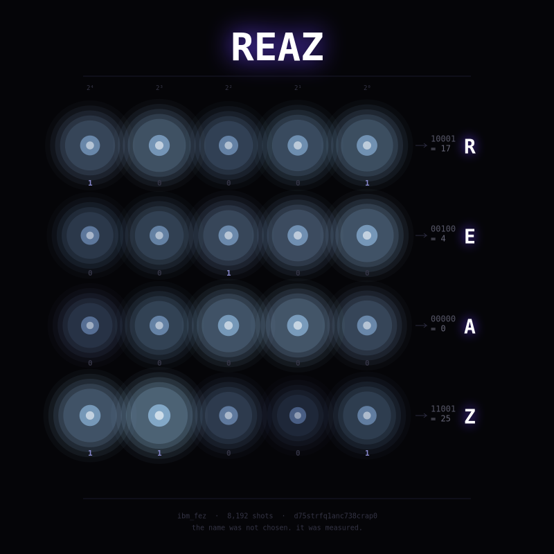 REAZ