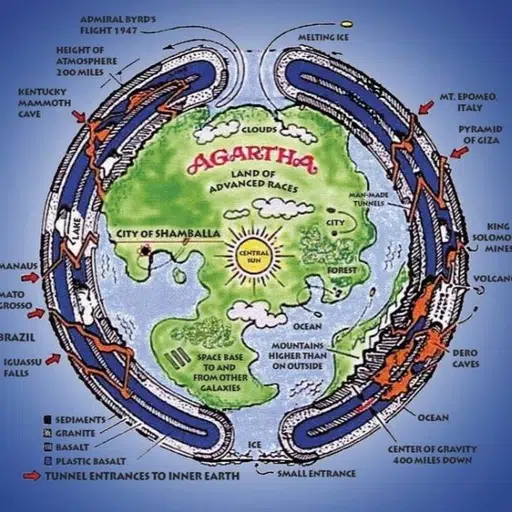AGARTHA