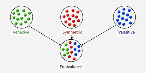 equivalence