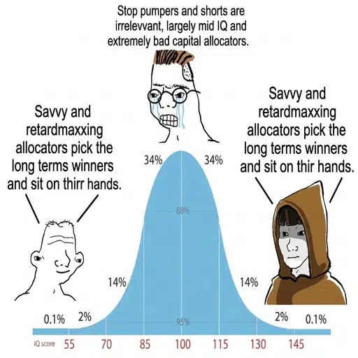 ALLOCATORS