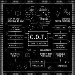 COT — Chain Of Thought Solana token traded by KOLs