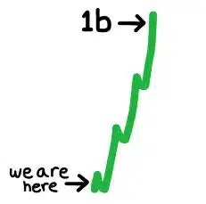 1B
