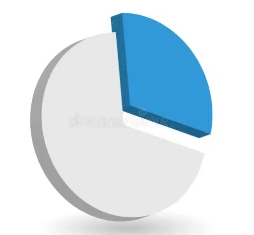 EQUITY