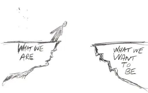 Vision