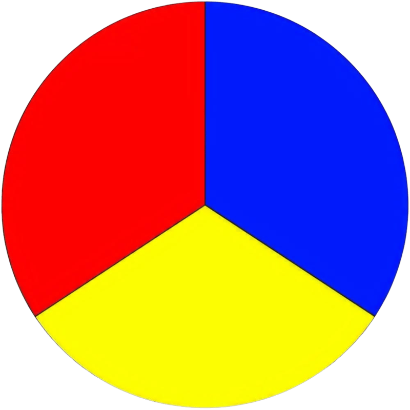 HYPERBOLA