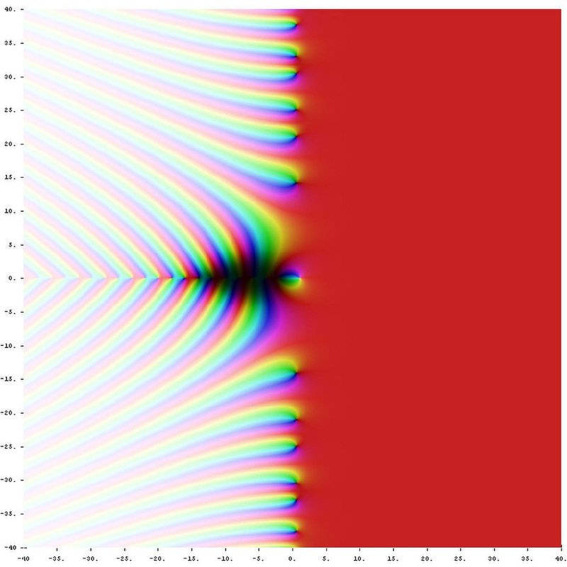 Riemann