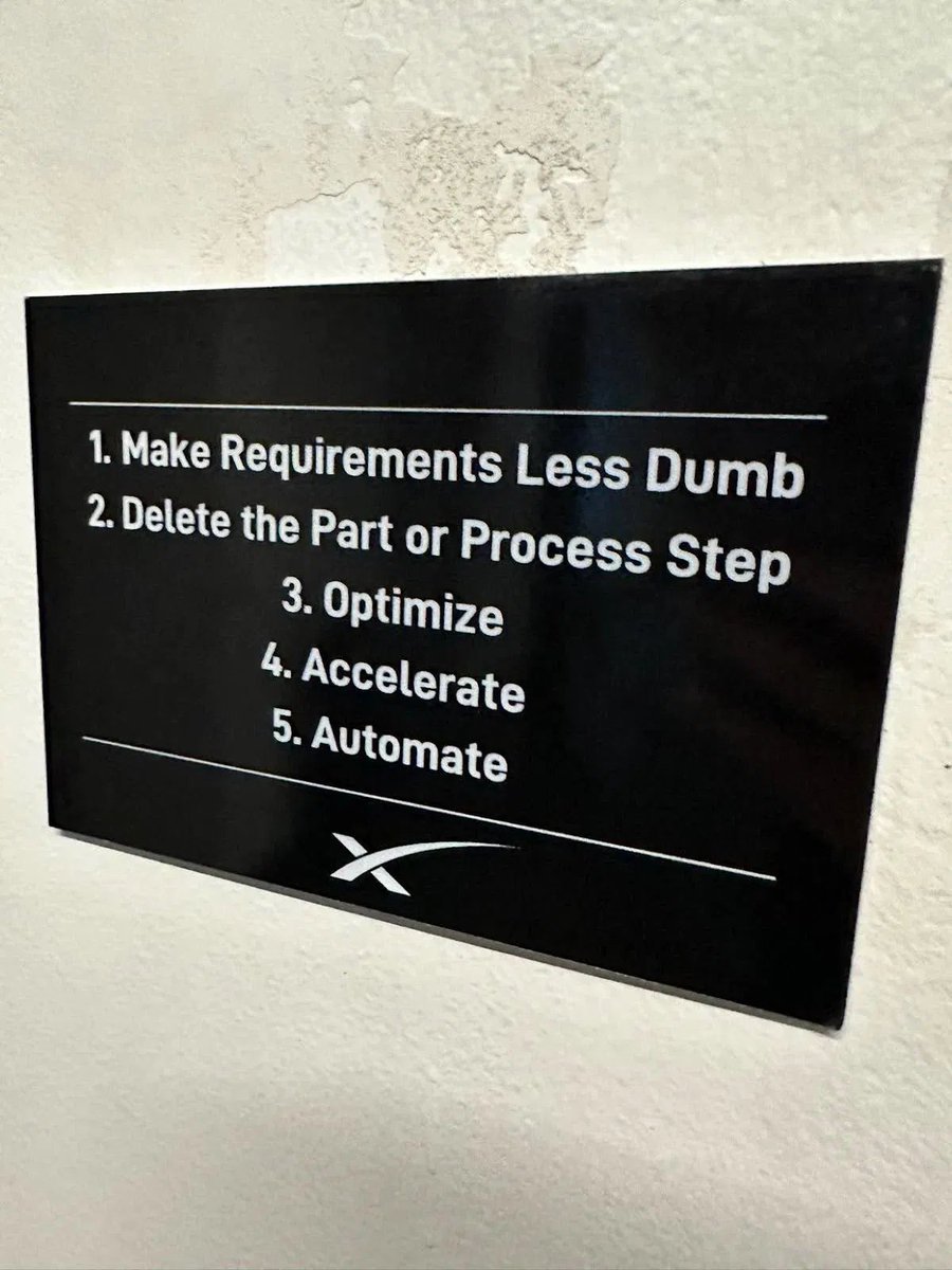 ALGORITHM