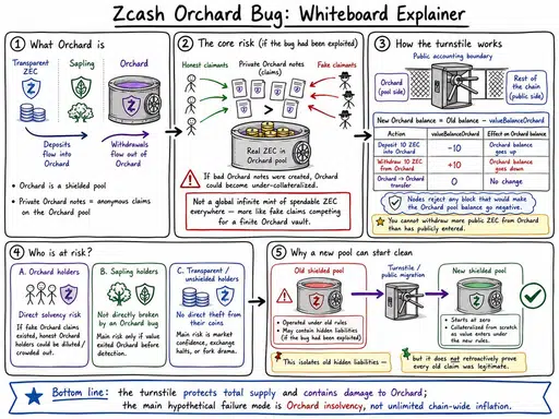 Orchard