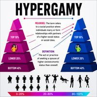 Hypergamy