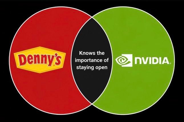 VENN