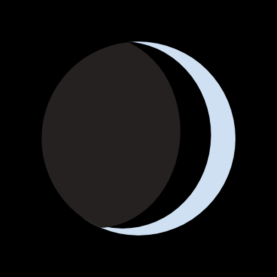MOON — MoonDAT Solana token traded by KOLs