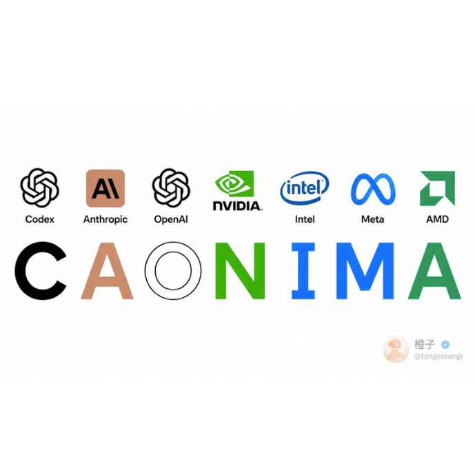 CAONIMA